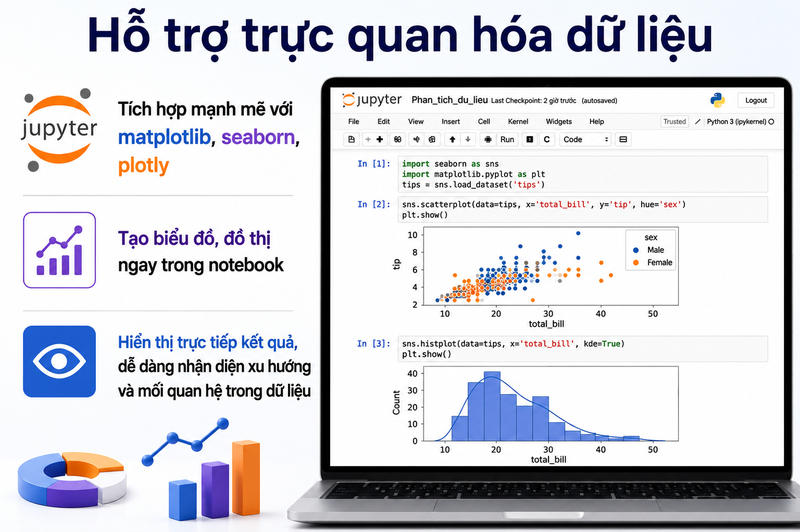 Jupyter Notebook - hình 3