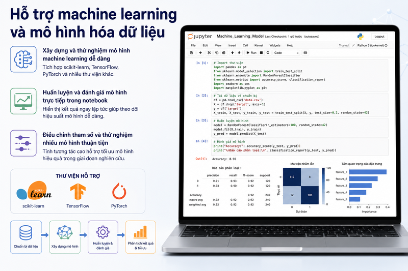Jupyter Notebook - hình 5