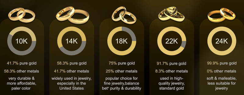 Cách quy đổi Kara sang phần trăm