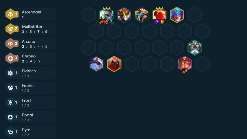 Cách chơi và triển khai đội hình