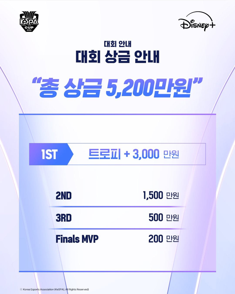 Cơ cấu giải thưởng KeSPA Cup 2026