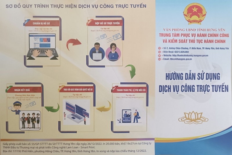 Nguyên tắc kết nối toàn diện với Hệ thống EMC