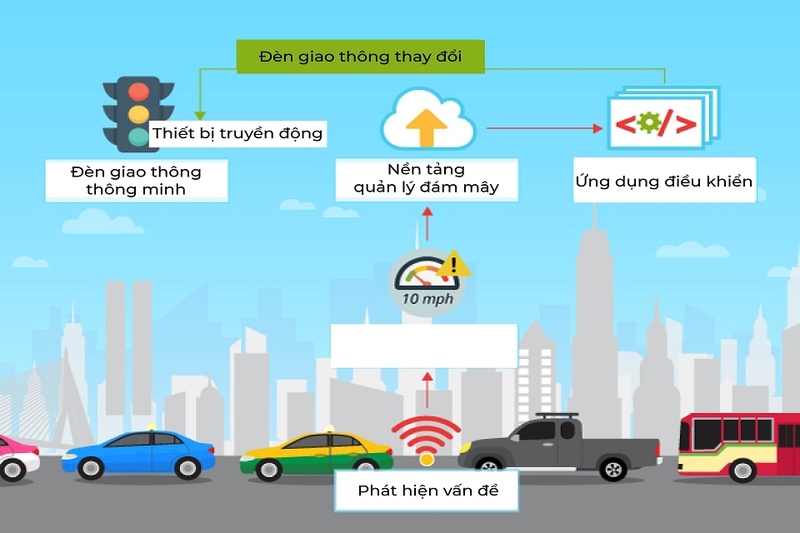Việc kết nối EMC theo cách tiếp cận mới nhất hiện nay như thế nào?