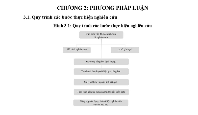 Khóa luận tốt nghiệp là gì (ảnh 5)