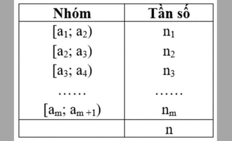 khoảng tứ phân vị ảnh 2
