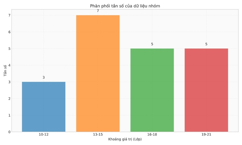 khoảng tứ phân vị ảnh 4