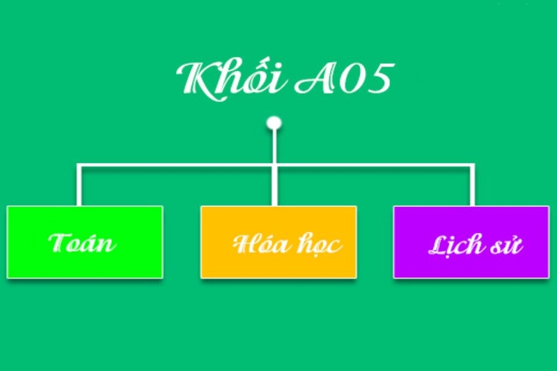 Khối A05 là tổ hợp môn thi gồm 3 môn Toán, Hóa Học, Lịch Sử