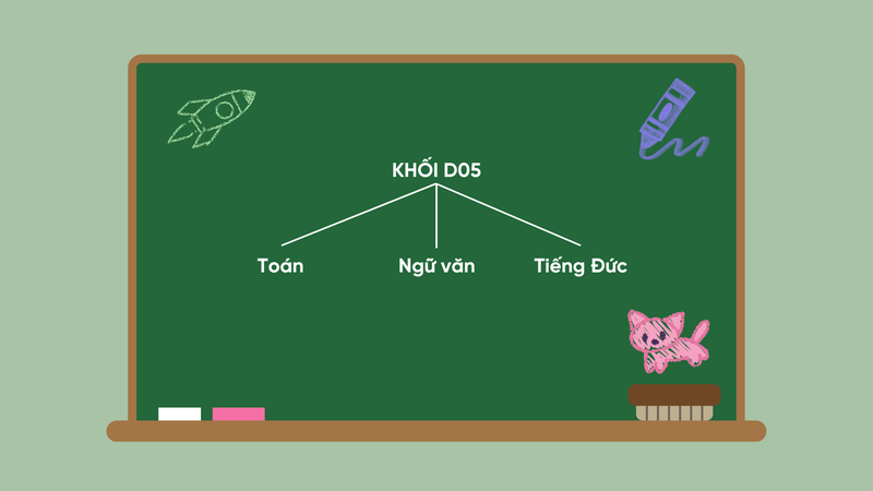 Khối D05 là khối gì?