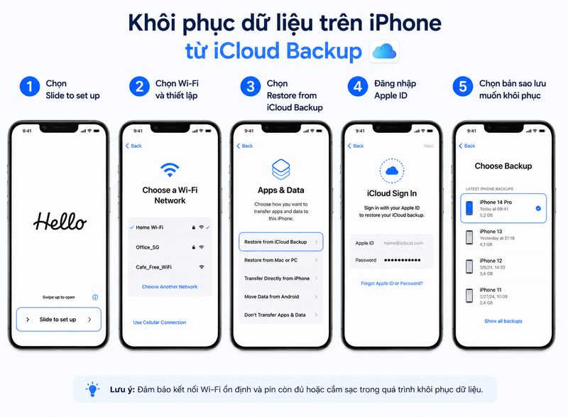 Khôi phục dữ liệu sau khi reset 3