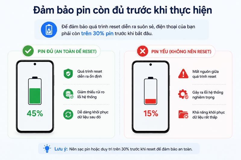 Khôi phục dữ liệu sau khi reset 5