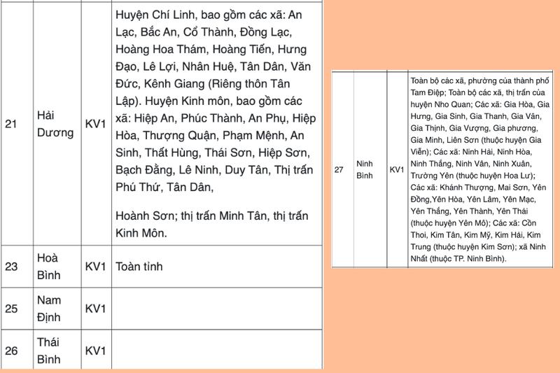 Khu vực 1 gồm những tỉnh nào (5)