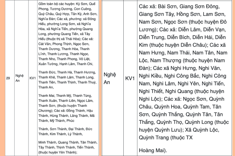 Khu vực 1 gồm những tỉnh nào (7)