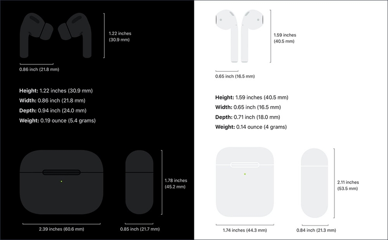 Kích thước AirPods Pro là bao nhiêu?