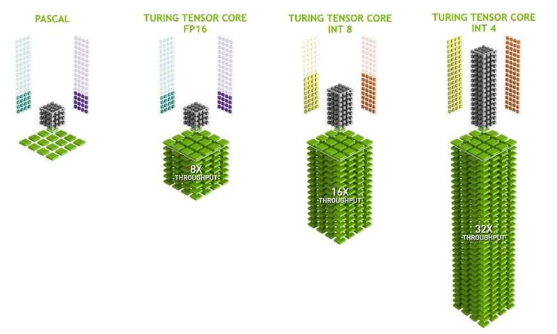 Kiến trúc NVIDIA Turing là gì 3