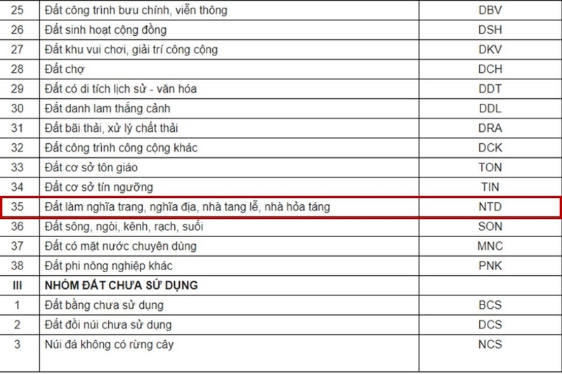 Ký hiệu NTD trên sổ đỏ (ảnh 2)