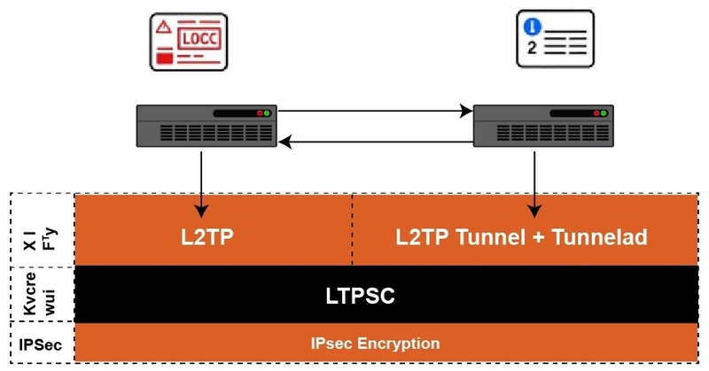 l2tp-la-gi-5.jpg