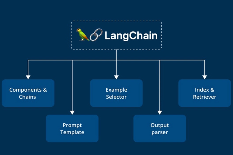 langchain-llm-la-gi-1.jpg