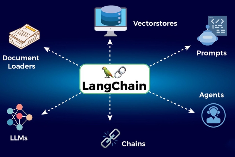 langchain-llm-la-gi-2.jpg