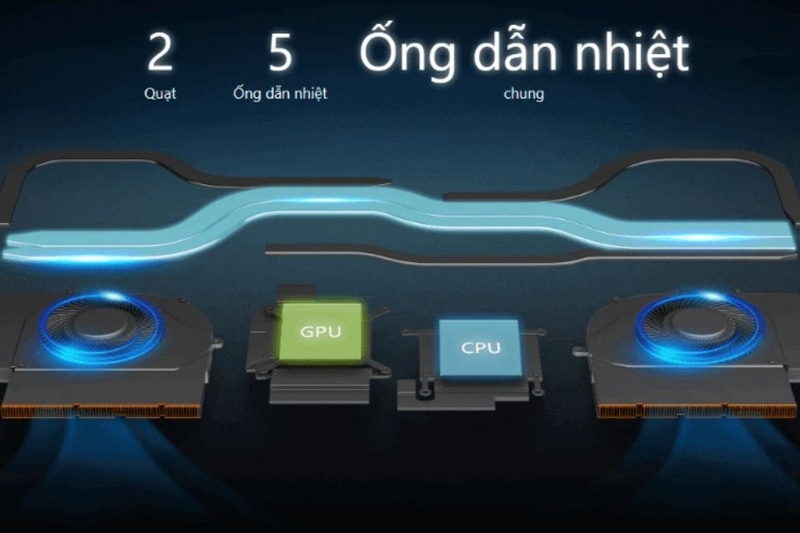 Công nghệ làm mát vượt trội