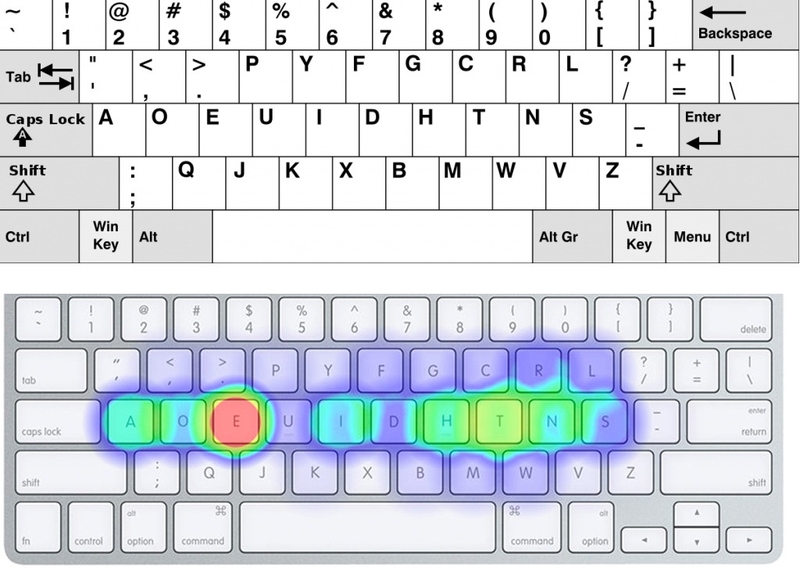 Layout bàn phím cơ là gì 3