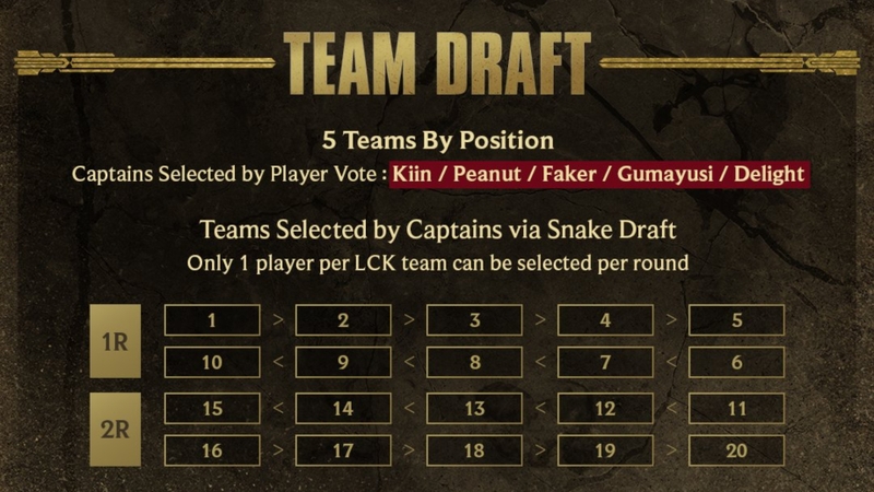 Quy tắc lựa chọn tuyển thủ