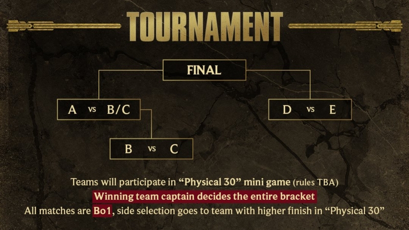 Thể thức thi đấu