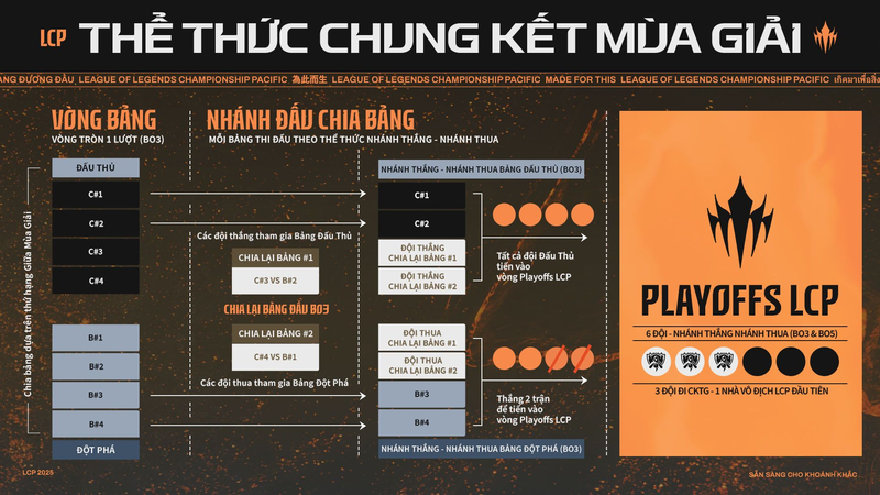 LCP là khu vực nào 5