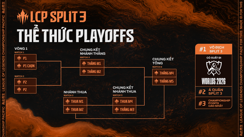 Playoffs