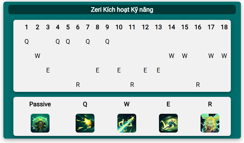 lên đồ Zeri ARAM ảnh 2
