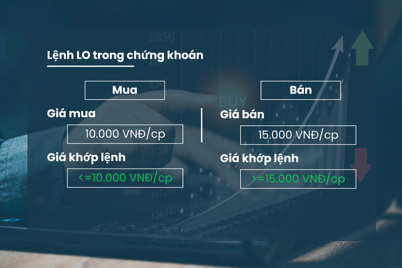Lệnh LO là gì?