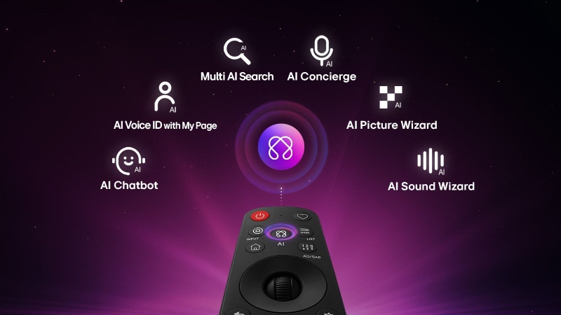 Trải nghiệm tính năng thú trên smart tivi LG QNED 75QNED70ASA thế hệ mới