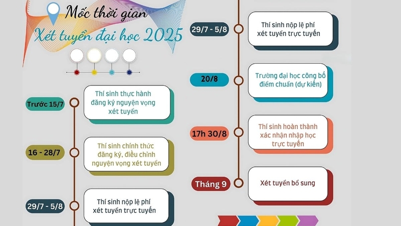 lịch công bố điểm chuẩn hình 5