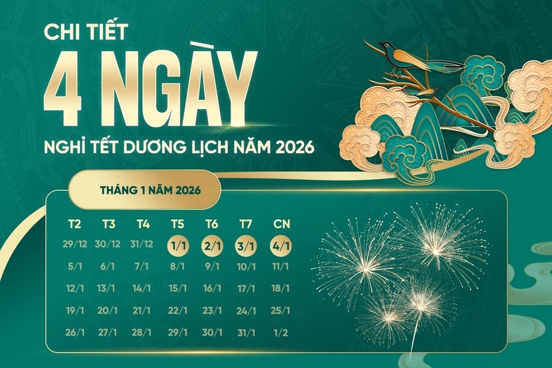 Lịch nghỉ Tết Dương lịch 2026 các ngân hàng 1