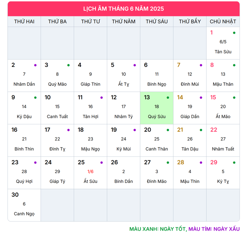Ngày 13/6/2025 trong lịch dương sẽ rơi vào ngày 18/5/2025 ở lịch âm