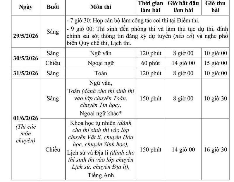 Lịch thi tuyển sinh lớp 10 THPT năm học 2026 - 2027 của TP Hà Nội chi tiết