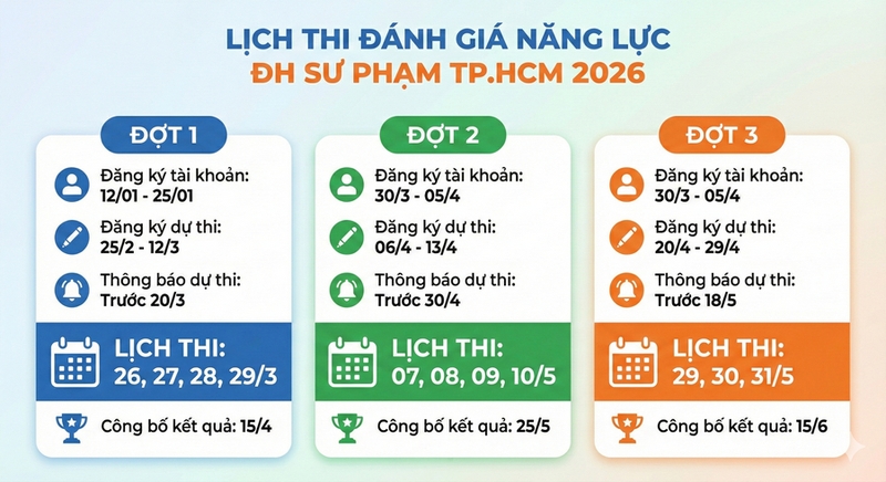 Lịch thi đánh giá năng lực chuyên biệt 2026 của Đại học Sư phạm TP.HCM