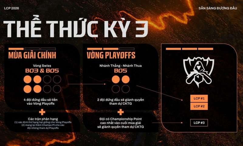 lịch thi đấu LCP 2026 Split 3 mới nhất ảnh 1