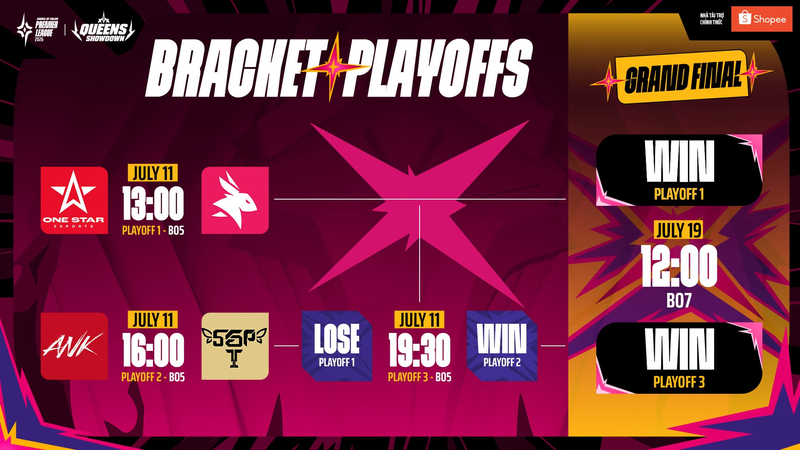 Playoffs