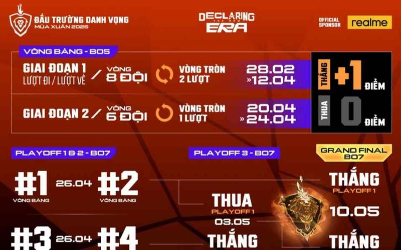 Những mốc thời gian đáng nhớ
