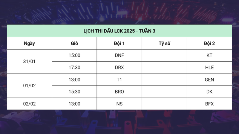 Lịch thi đấu Tuần 3