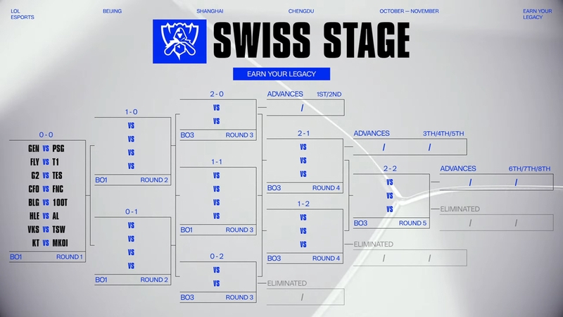 Lịch thi đấu CKTG 2025