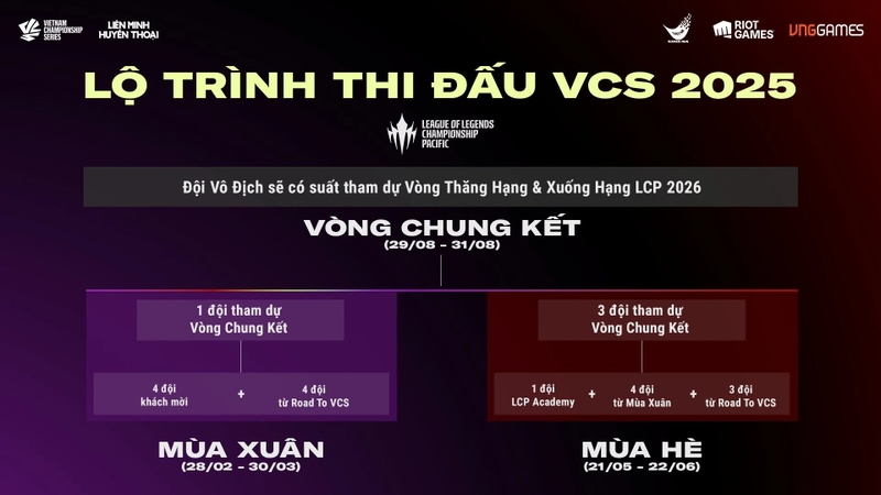 Lộ trình thi đấu chính thức của giải đấu VCS 2025