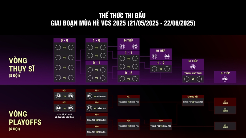 Giai đoạn Mùa Hè (Summer Split)
