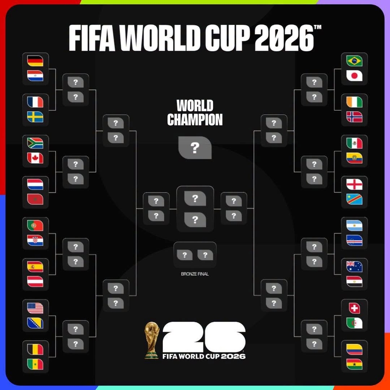 lich-thi-dau-vong-32-doi-world-cup-2026-208928-1.jpg