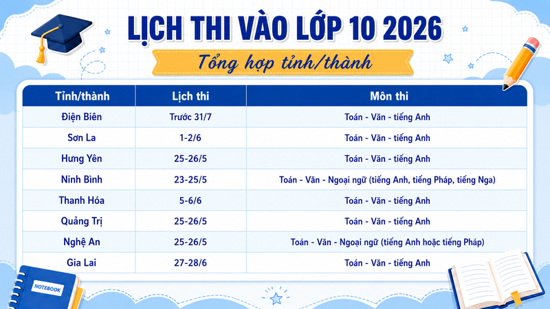 Các tỉnh tổ chức kỳ thi tuyển sinh lớp 10 3