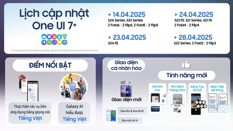 Samsung công bố lịch trình cập nhật One UI 7 chính thức cho các thiết bị Galaxy tại Việt Nam (ảnh 1)