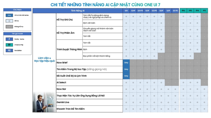 Samsung công bố lịch trình cập nhật One UI 7 chính thức cho các thiết bị Galaxy tại Việt Nam (ảnh 2)