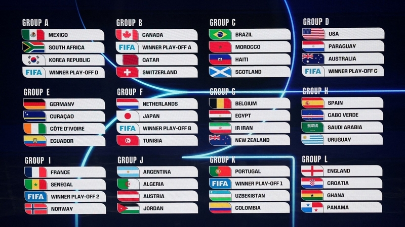 Danh sách chi tiết 12 bảng đấu tại World Cup 2026