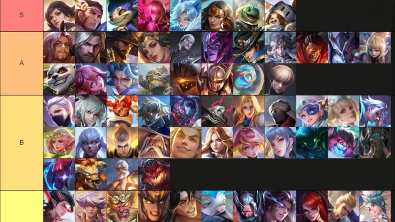 Liên Quân Mobile Tier List là gì?