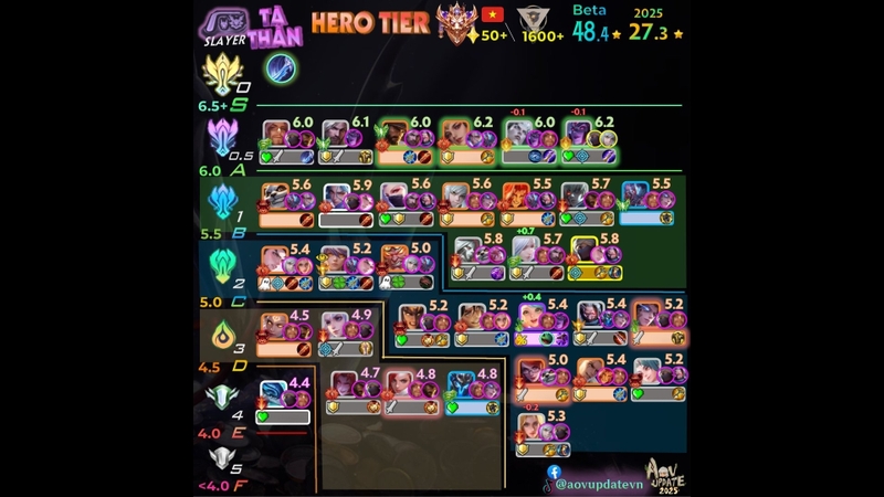 Đường Tà Thần